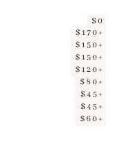 0 170 150 150 120 80 45 45 60